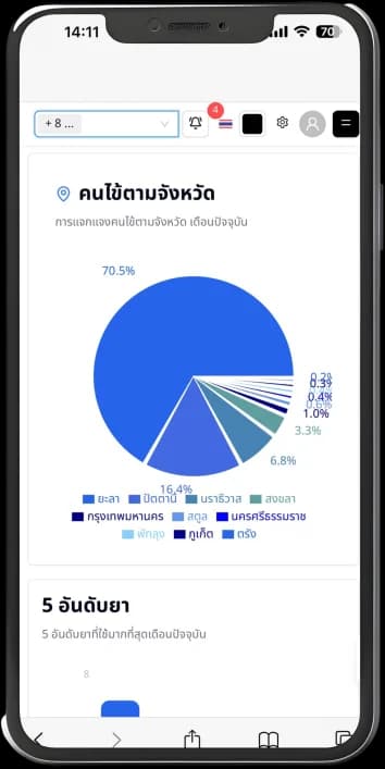 โปรแกรมคลินิก MediCloud - แดชบอร์ดมือถือ ระบบบริหารคลินิก