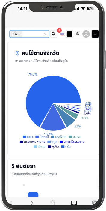 MediCloud Mobile Calendar